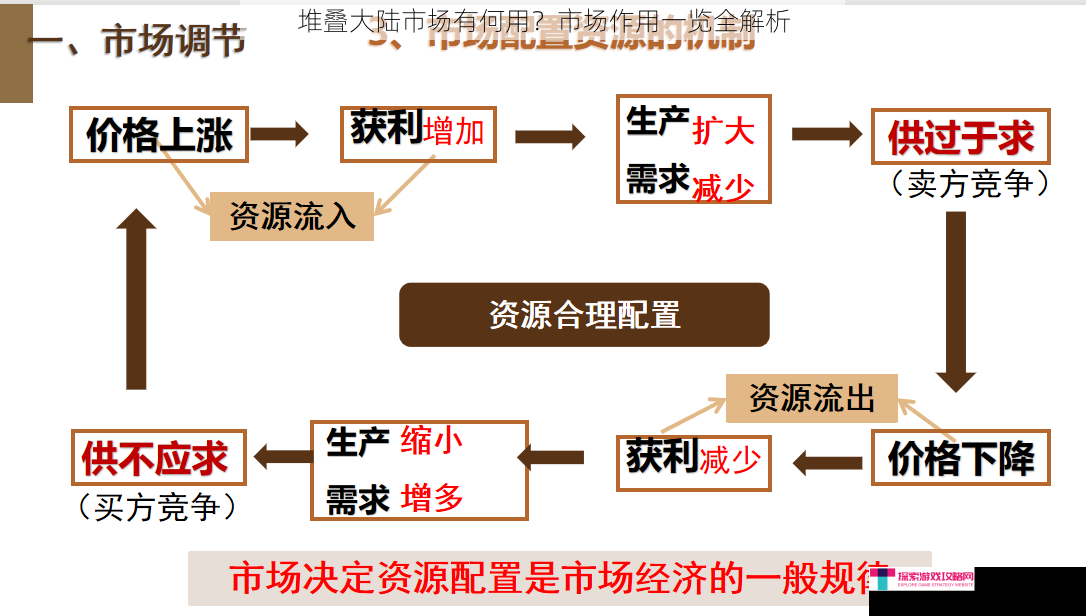 堆叠大陆市场有何用？市场作用一览全解析