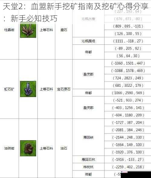 天堂2：血盟新手挖矿指南及挖矿心得分享：新手必知技巧