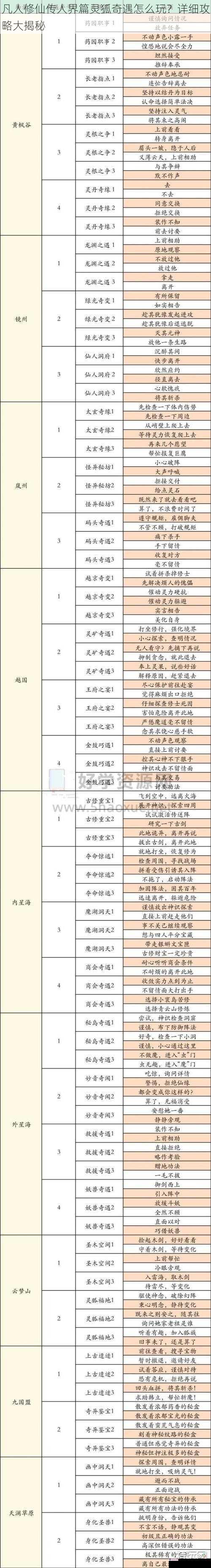 凡人修仙传人界篇灵狐奇遇怎么玩？详细攻略大揭秘