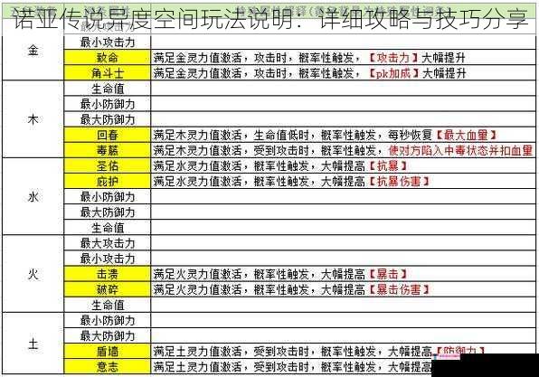 诺亚传说异度空间玩法说明：详细攻略与技巧分享