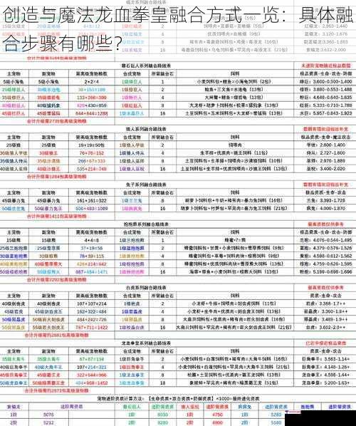 创造与魔法龙血拳皇融合方式一览：具体融合步骤有哪些？