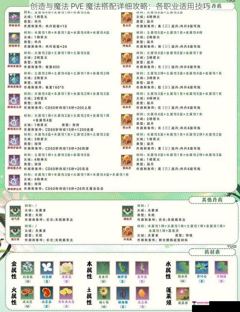 创造与魔法 PVE 魔法搭配详细攻略：各职业适用技巧