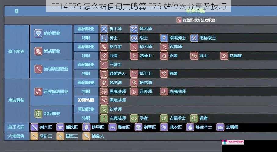 FF14E7S 怎么站伊甸共鸣篇 E7S 站位宏分享及技巧