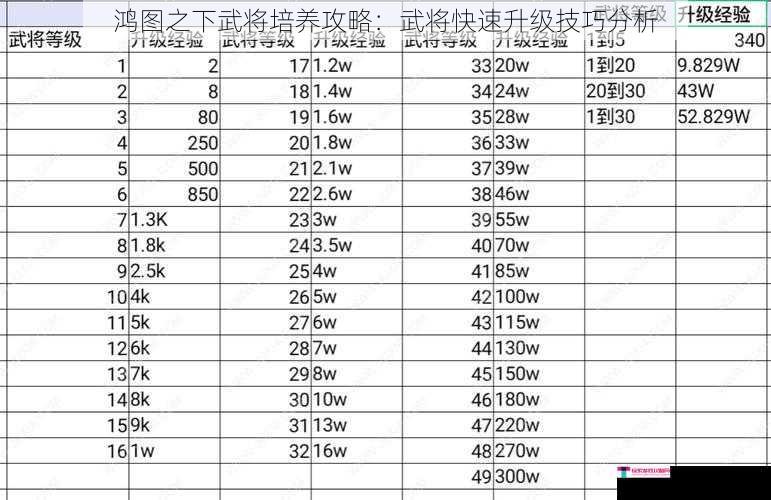 鸿图之下武将培养攻略：武将快速升级技巧分析