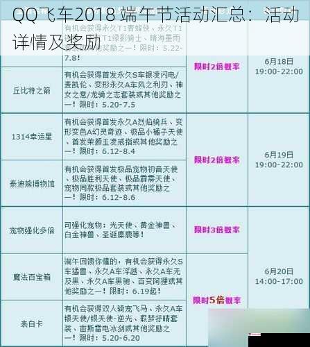 QQ飞车2018 端午节活动汇总：活动详情及奖励