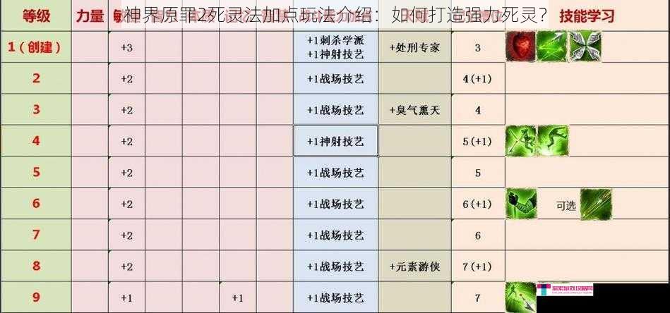 神界原罪2死灵法加点玩法介绍：如何打造强力死灵？