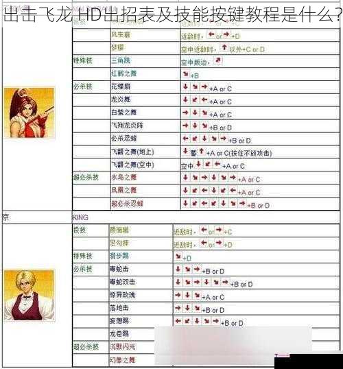 出击飞龙 HD出招表及技能按键教程是什么？