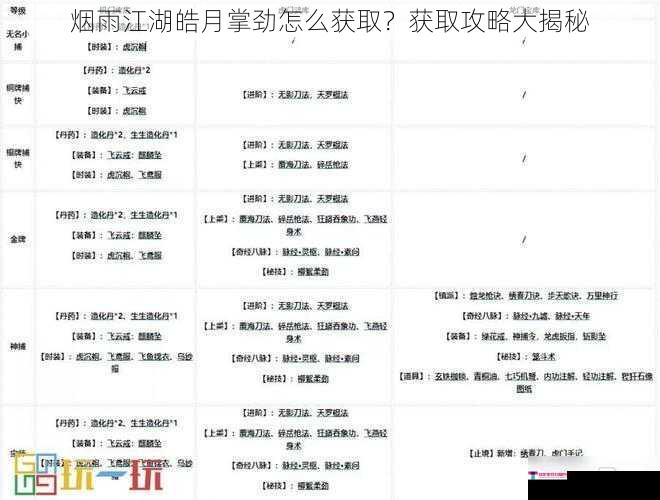 烟雨江湖皓月掌劲怎么获取？获取攻略大揭秘