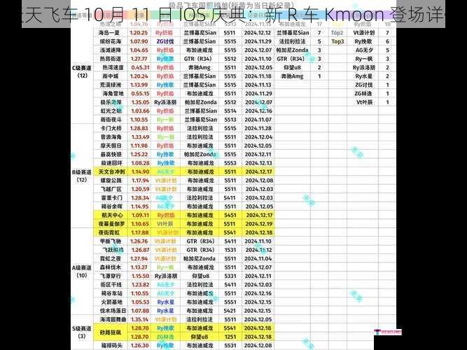 天天飞车 10 月 11 日 IOS 庆典：新 R 车 Kmoon 登场详情