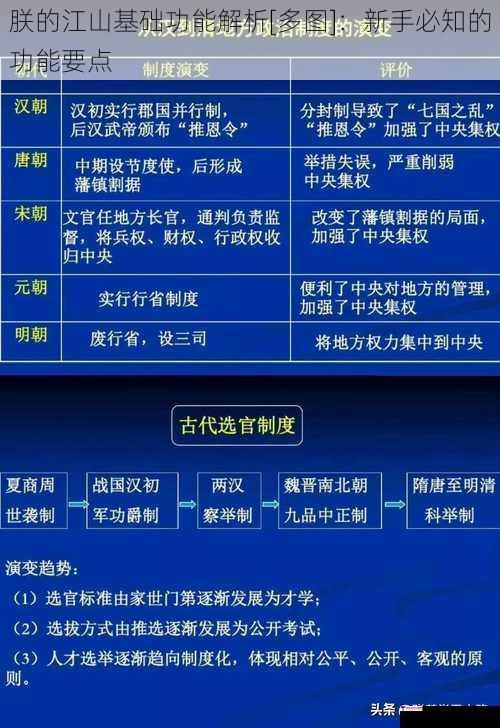 朕的江山基础功能解析[多图]：新手必知的功能要点