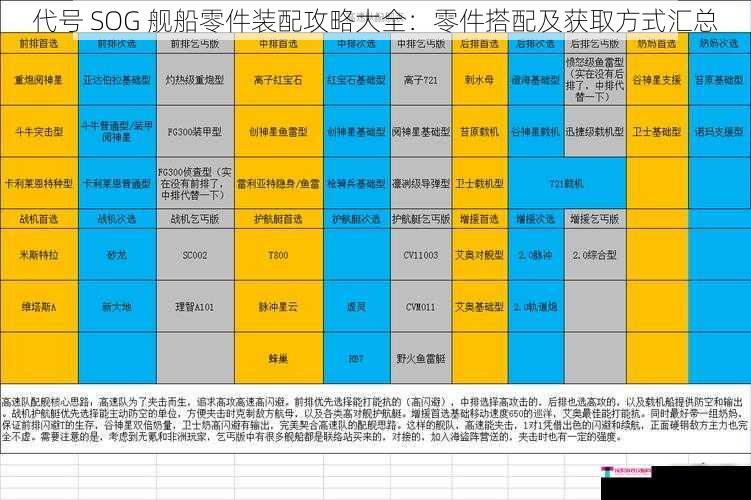 代号 SOG 舰船零件装配攻略大全：零件搭配及获取方式汇总