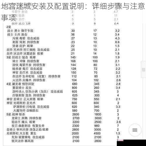 地宫迷城安装及配置说明：详细步骤与注意事项