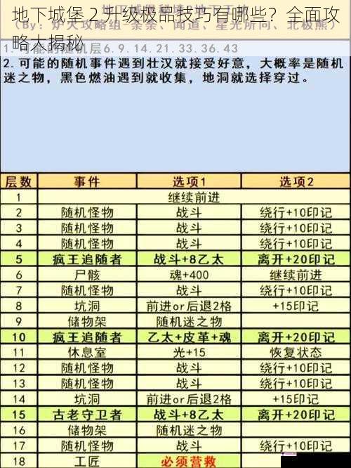 地下城堡 2 升级极品技巧有哪些？全面攻略大揭秘