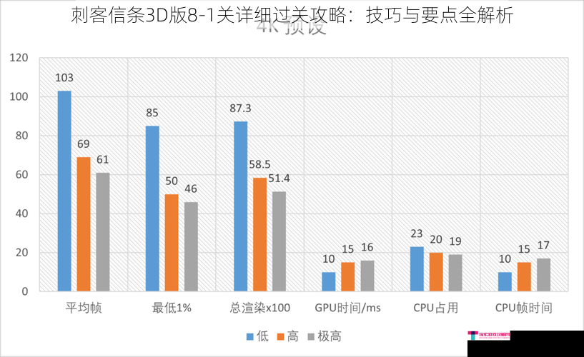 刺客信条3D版8-1关详细过关攻略：技巧与要点全解析