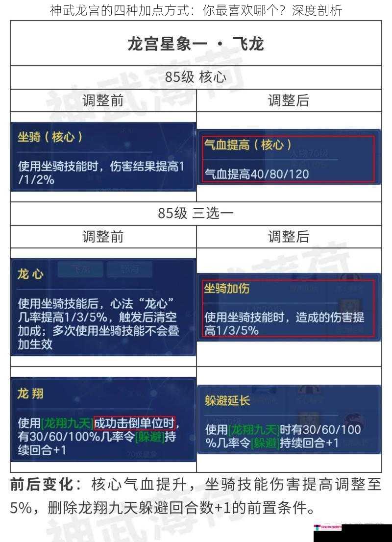 神武龙宫的四种加点方式：你最喜欢哪个？深度剖析
