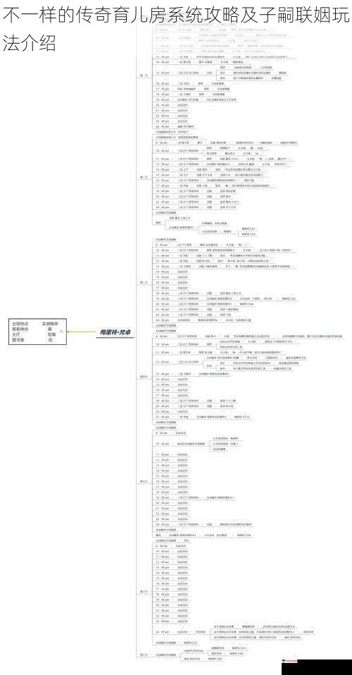 不一样的传奇育儿房系统攻略及子嗣联姻玩法介绍