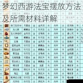 梦幻西游法宝摆放方法及所需材料详解