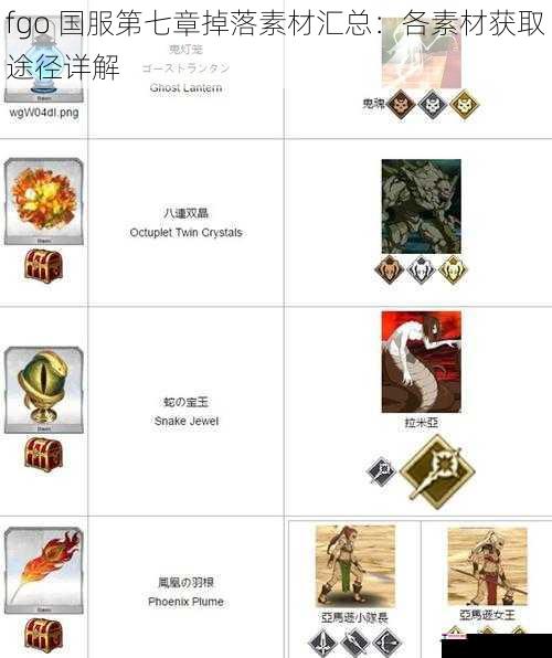 fgo 国服第七章掉落素材汇总：各素材获取途径详解