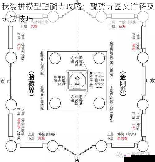 我爱拼模型醍醐寺攻略：醍醐寺图文详解及玩法技巧