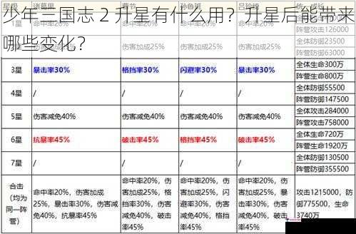 少年三国志 2 升星有什么用？升星后能带来哪些变化？