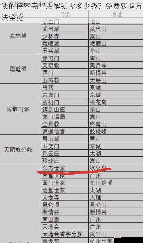 我的侠客完整版解锁需多少钱？免费获取方法全览