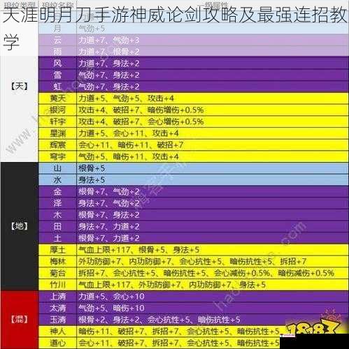 天涯明月刀手游神威论剑攻略及最强连招教学