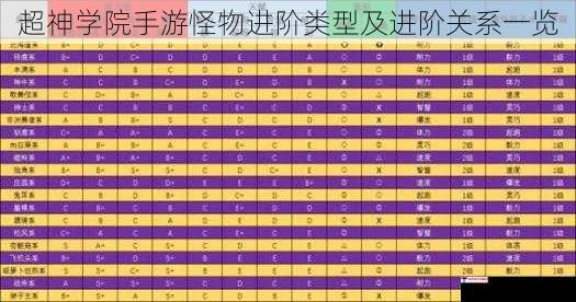 超神学院手游怪物进阶类型及进阶关系一览