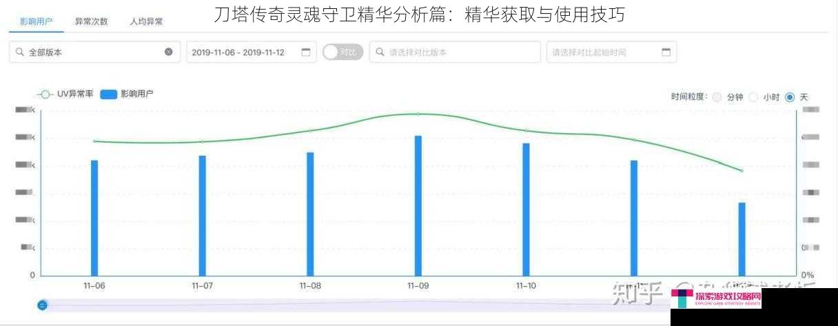 刀塔传奇灵魂守卫精华分析篇：精华获取与使用技巧