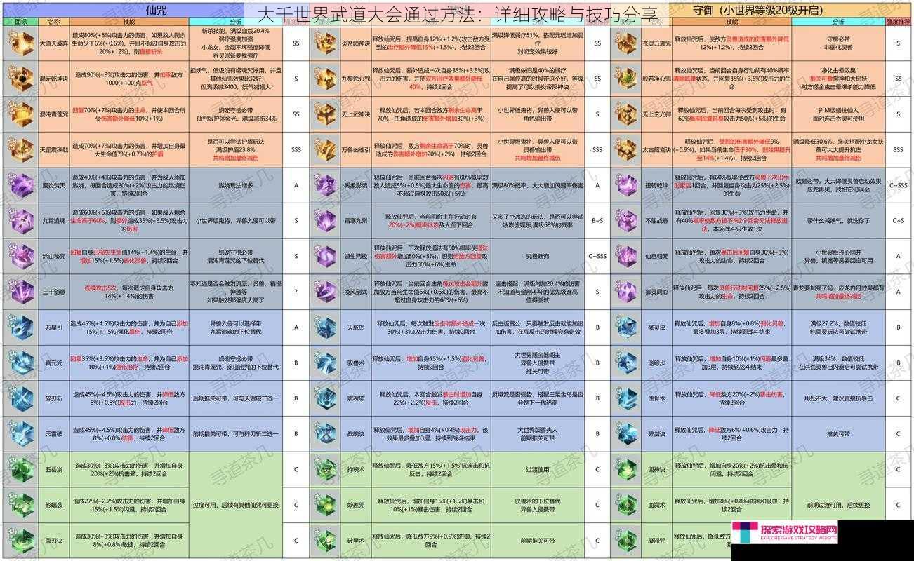 大千世界武道大会通过方法：详细攻略与技巧分享