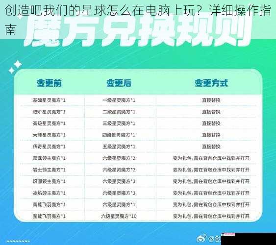 创造吧我们的星球怎么在电脑上玩？详细操作指南