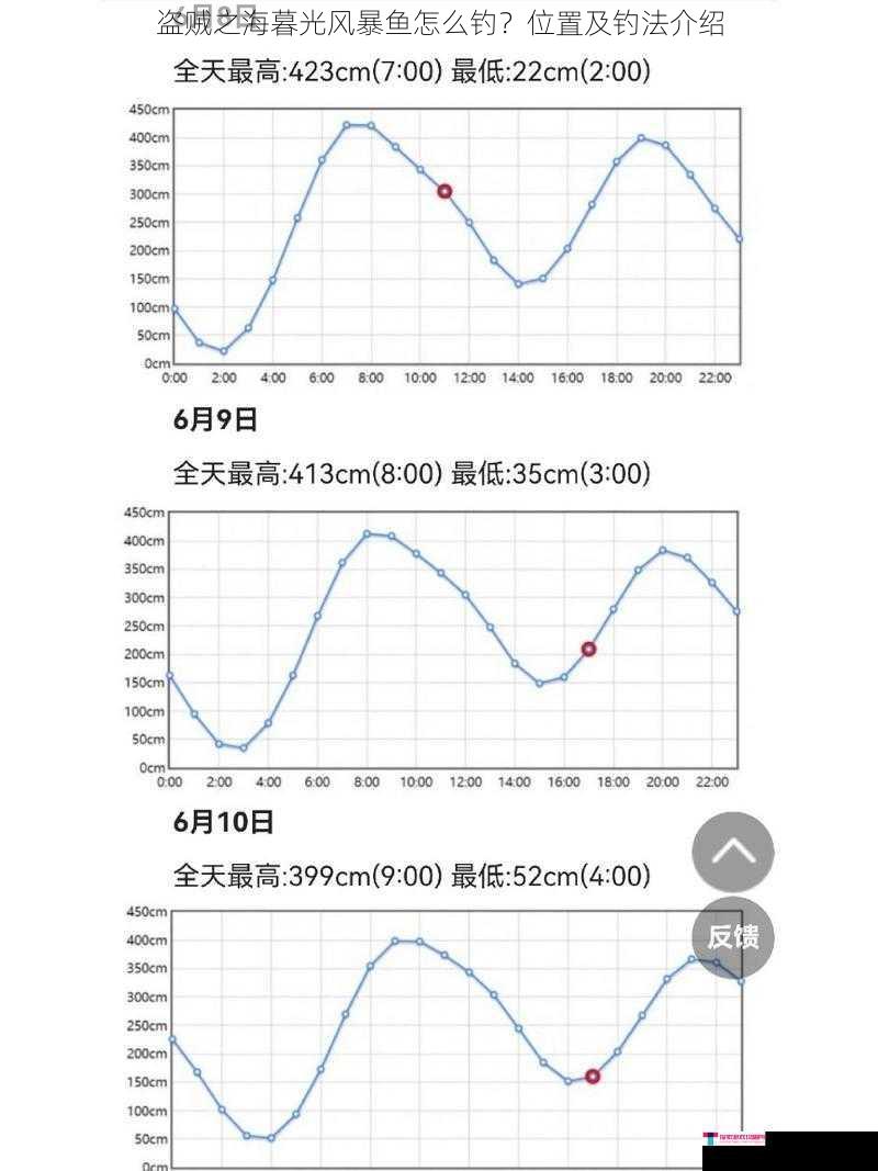 潮汐与时间的影响