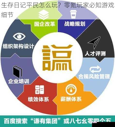 生存日记平民怎么玩？零氪玩家必知游戏细节