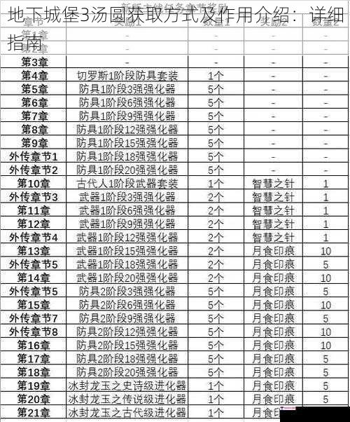 地下城堡3汤圆获取方式及作用介绍：详细指南