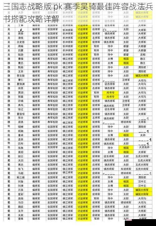 三国志战略版 pk 赛季吴骑最佳阵容战法兵书搭配攻略详解