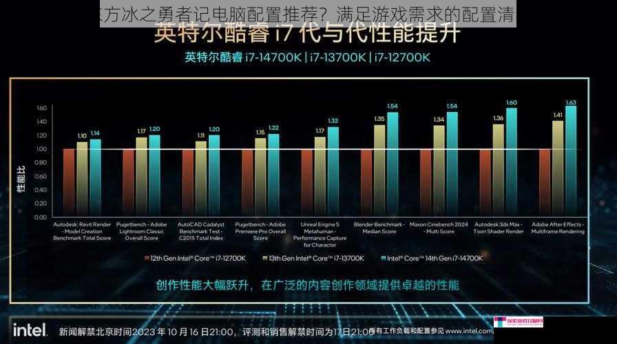 东方冰之勇者记电脑配置推荐？满足游戏需求的配置清单