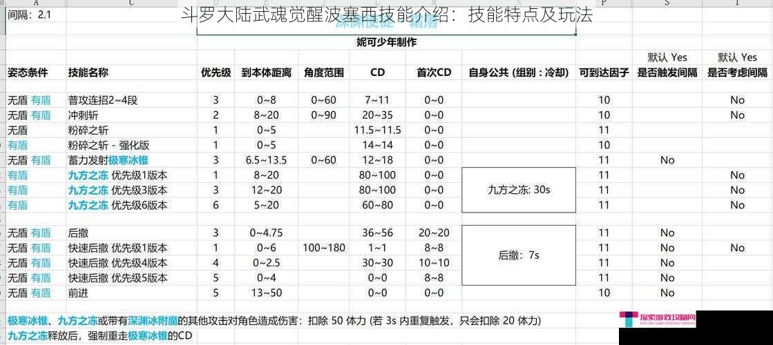 斗罗大陆武魂觉醒波塞西技能介绍：技能特点及玩法