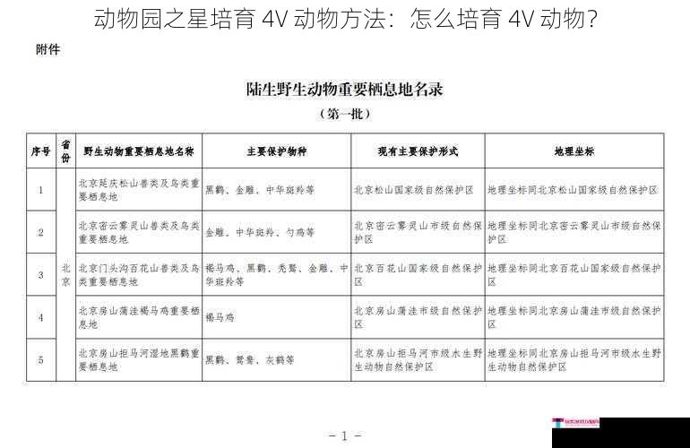 动物园之星培育 4V 动物方法：怎么培育 4V 动物？