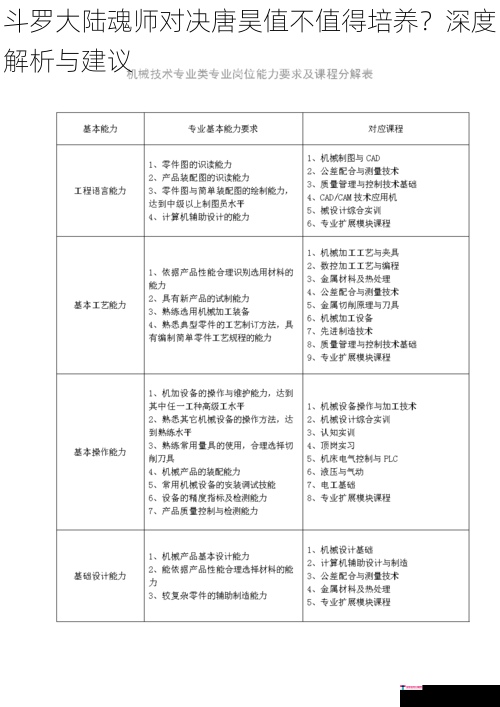 技能特点与输出能力