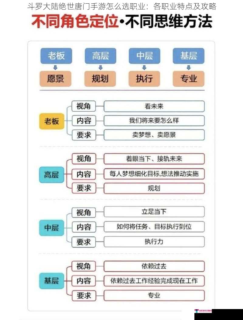 职业定位与技能特点