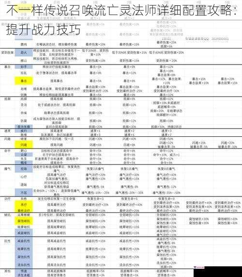 不一样传说召唤流亡灵法师详细配置攻略：提升战力技巧