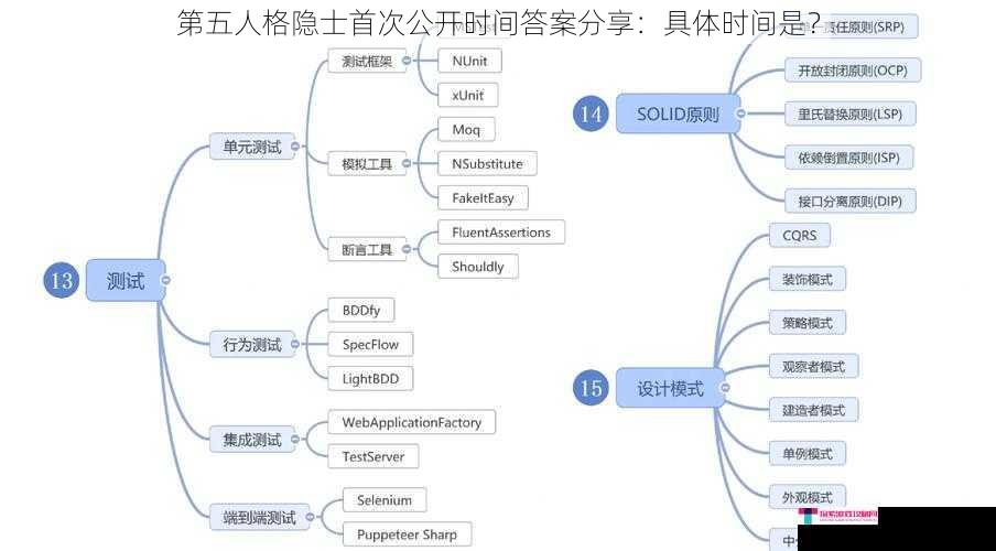 游戏开发进程角度