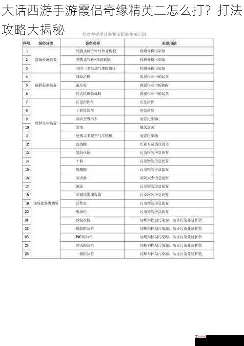 大话西游手游霞侣奇缘精英二怎么打？打法攻略大揭秘