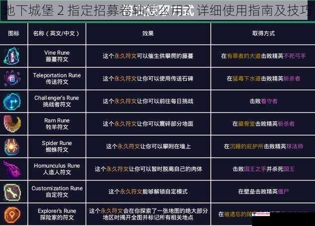 地下城堡 2 指定招募卷轴怎么用？详细使用指南及技巧