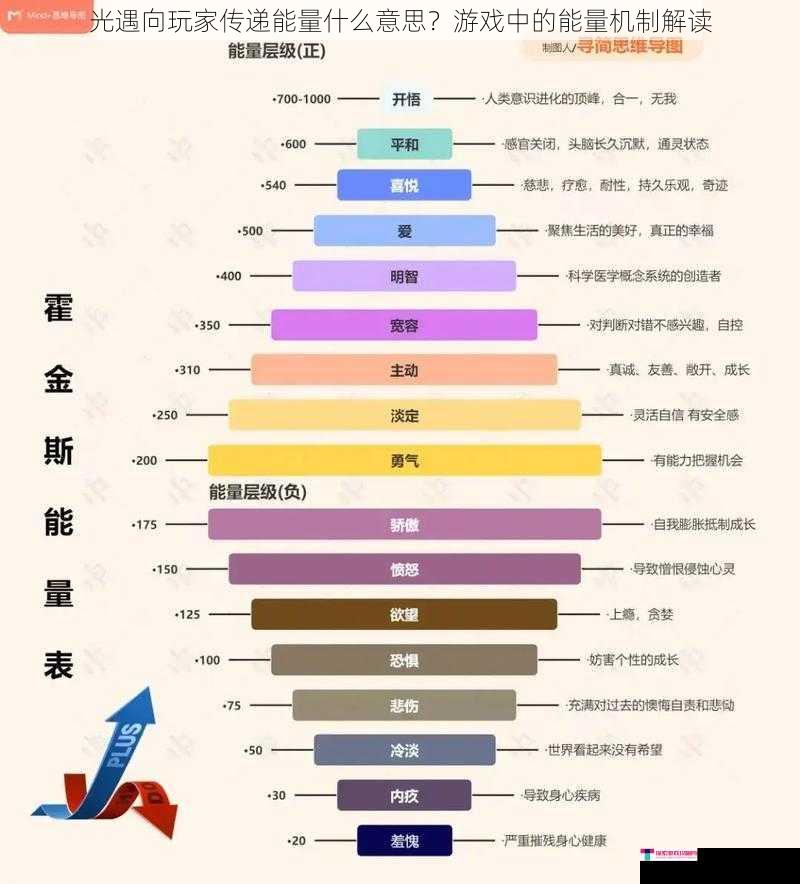 光遇向玩家传递能量什么意思？游戏中的能量机制解读