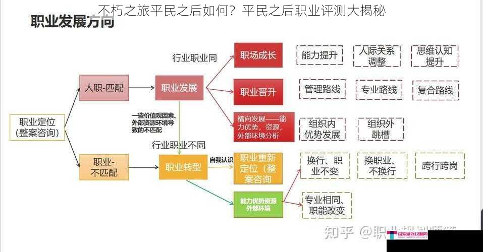 不朽之旅平民之后如何？平民之后职业评测大揭秘