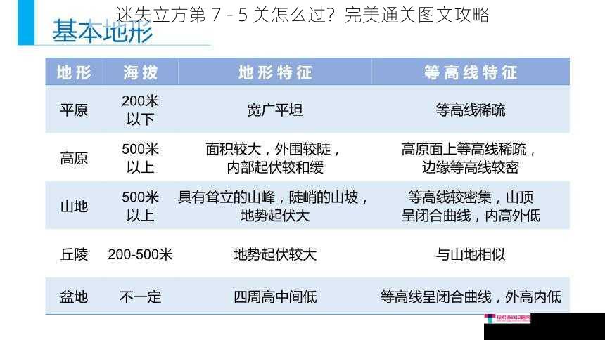 迷失立方第 7 - 5 关怎么过？完美通关图文攻略