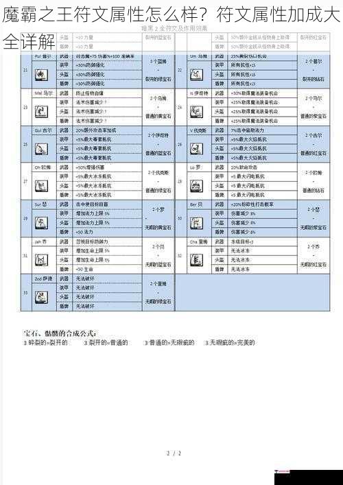 魔霸之王符文属性怎么样？符文属性加成大全详解