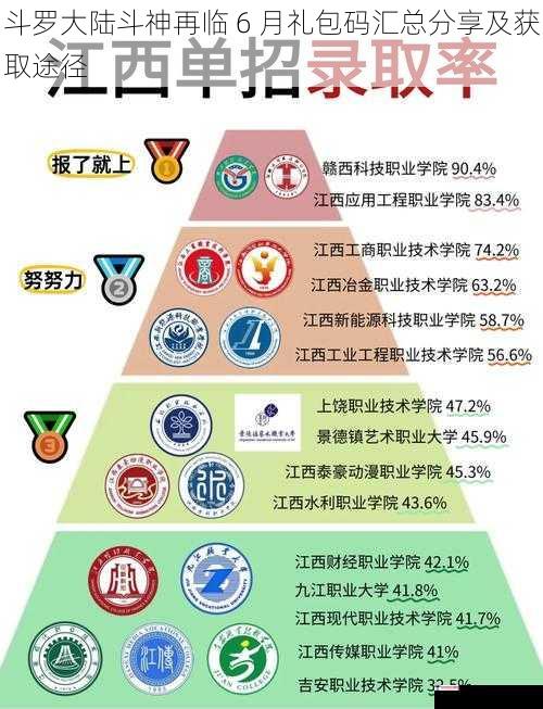 斗罗大陆斗神再临 6 月礼包码汇总分享及获取途径