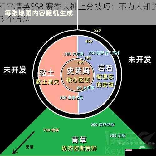 和平精英SS8 赛季大神上分技巧：不为人知的 3 个方法