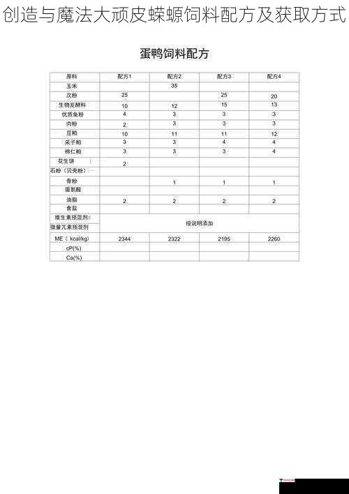 创造与魔法大顽皮蝾螈饲料配方及获取方式